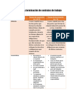 Suspensión y Terminación de Contratos de Trabajo