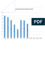 Grafik Kunjungan Pasien Lab 2020