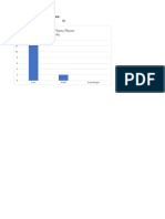 MCD Spreadsheet