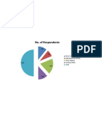 No. of Respondents