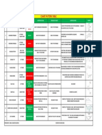 Chart Pattern Table