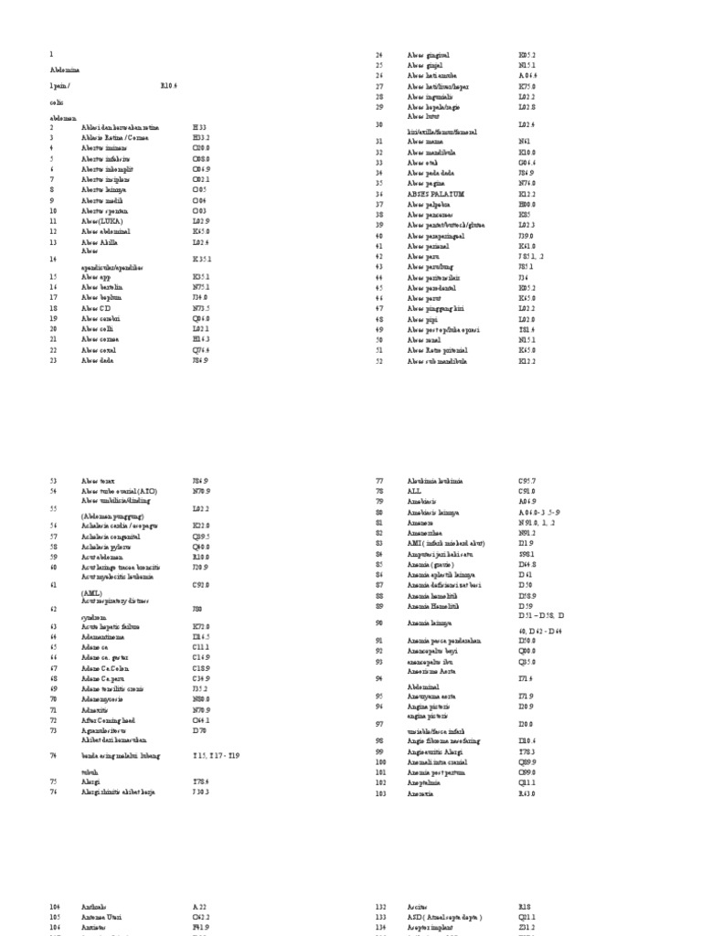 Kode Icd 10 Isna Terbaru PDF Diseases And Disorders Rtt
