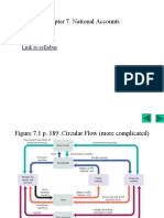 Chapter 7. National Accounts: Link To Syllabus