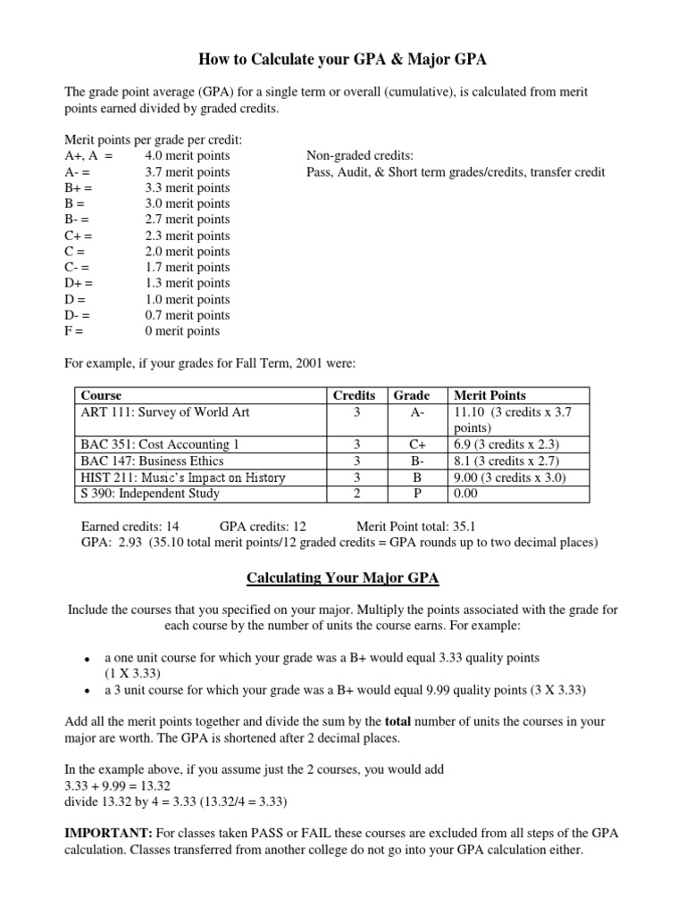 How To Calculate Your GPA & Major GPA: Course Credits Grade Merit ...