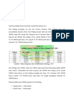 Daftar Umkm Kota Padang