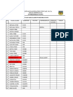 Daftar Kader Puskesmas Fawi Puncak Jaya