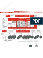 Oracle 11g Architecture