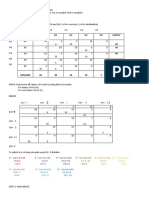 Modified Distribution Method