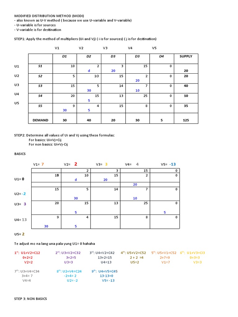 Modified Distribution Method PDF Teaching Mathematics
