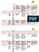 English A1.1 Table of Contents & Communicative Competences