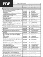 Download DaftarProdukHalalsdSept09byRahdiDewinMArzainiSN50645657 doc pdf