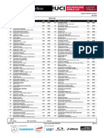 2021 Albstadt XC World Cup Entry List