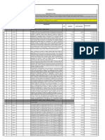 Presupuesto Código SAO