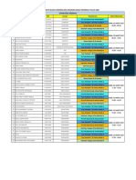 Jadwal Wawancara Beasiswa Unram