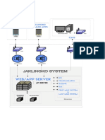 Jaklingko System: Web/APP Server