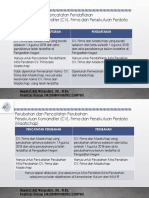 Perbandingan Pencatatan Pendaftaran, Pencatatan Perubahan, Pendaftaram Dan Perubahan Pada CV, Firma Dan Maatschap