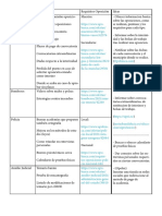 Informe Oposiciones