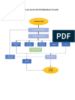 Alur Pelayanan Di Puskesmas Ngadi 1x1