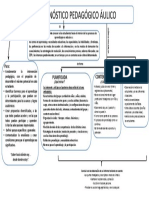 Diagnostico Pedagogico Encuentro III - PPTX 1