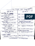 agriculture Data