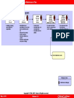 Asset Purchase To Maintenance Plan Flow Model