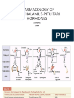 Pharmacology of Hormones Hypothalamus Pituitari