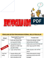 3.Perenc-Jenis Pengujian Audit