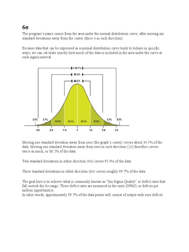 6σ Explained | PDF | Computers