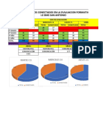 Evaluacion de Progreso 1