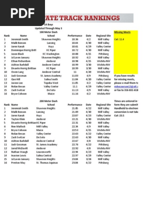 5A Boys Track Rankings: May 5, 2021