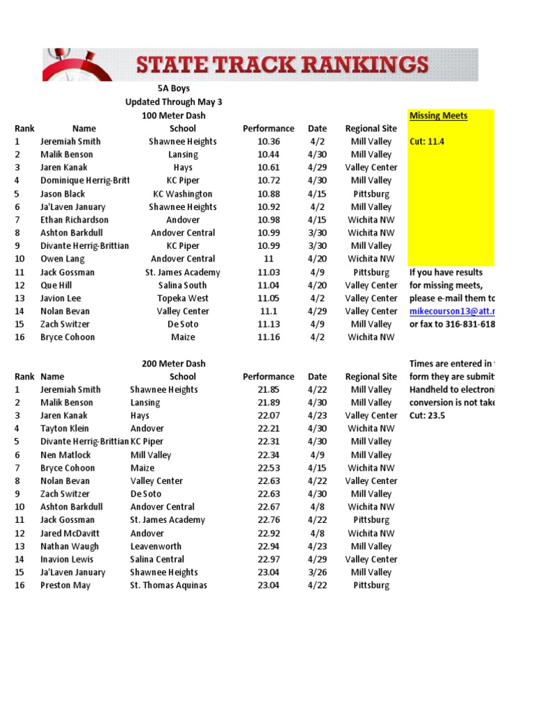 HS Track Rankings and Missing Athletes | PDF | Sports