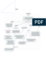 ESQUEMA DEL PODER NEGOCIADOR - MODELO DE NEGOCIACIÓN