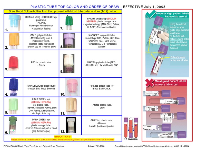 Blood Collection Tube Color Guide 2 | Tissue (Biology) | Biology