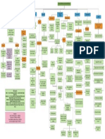 Actividad 1. Mapa Conceptual Evolución de Las Ideas Económicas.