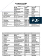 Daftar Psikolog Klinis Rumah Sakit