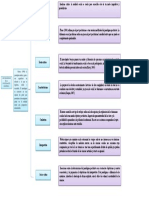 Investigación Científica