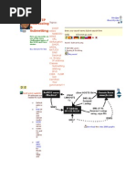 Tcp/Ip Addressing & Subnetting: Topics