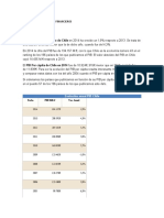 Factores Económicos y Financieros