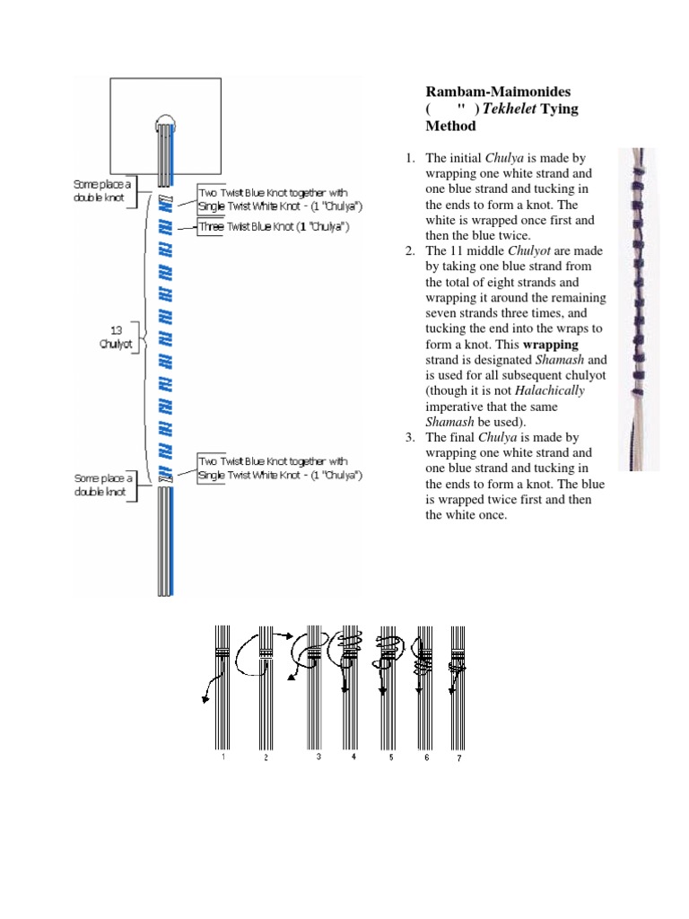 Image showcasing Tying Tzitzit: A Beginner's Guide | PDF | Semitic Words And Phrases ...