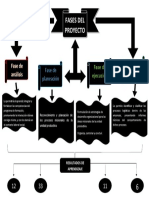 Esquema de Relaciones