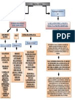 Mapa Conceptual Politica Fiscal