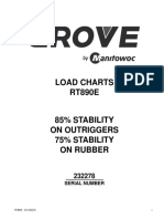 Load Charts RT890E: Serial Number