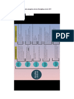 Cuadro Sinóptico de Las Disciplinas de La SST