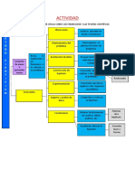 Actividad Ii Epistemologia de La Educación Física