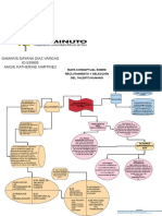 Mapa Conceptual Sobre Reclutamiento y Selección Del Talento Humano