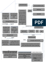 Evidencia Aa1 Mapa Conceptual