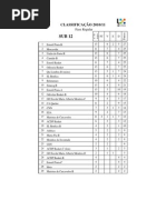 ABL_Sub12_2010-11_classifica+º+úo_VI_conv+¡vio_fase_regular_12-03-2011
