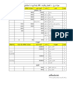 Rate Proforma (Kala Bay)