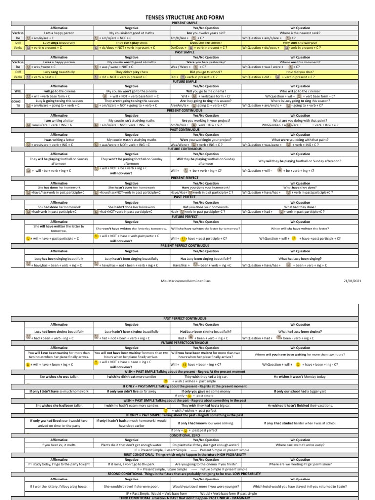 English Tenses and Conditional Structures Guide | PDF | Question ...