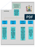 Defensa Personal 4